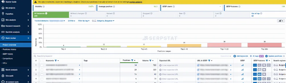 В отчета Keywords превключвате между домейни, региони, видове резултати и групи ключови думи в рамките на един проект.