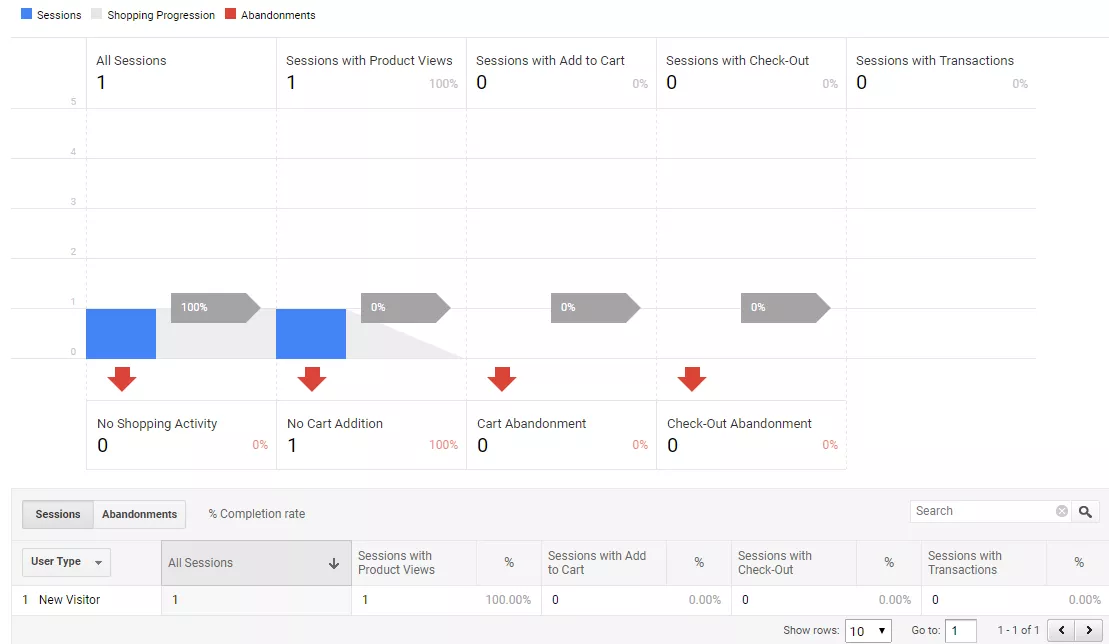 Как да настроим подобрената електронна търговия с помощта на Google Tag Manager? - изображение 15