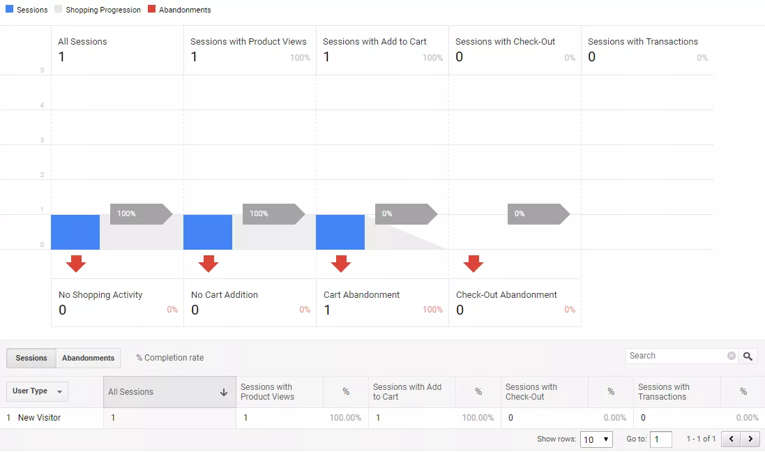 Как да настроим подобрената електронна търговия с помощта на Google Tag Manager? - изображение 19