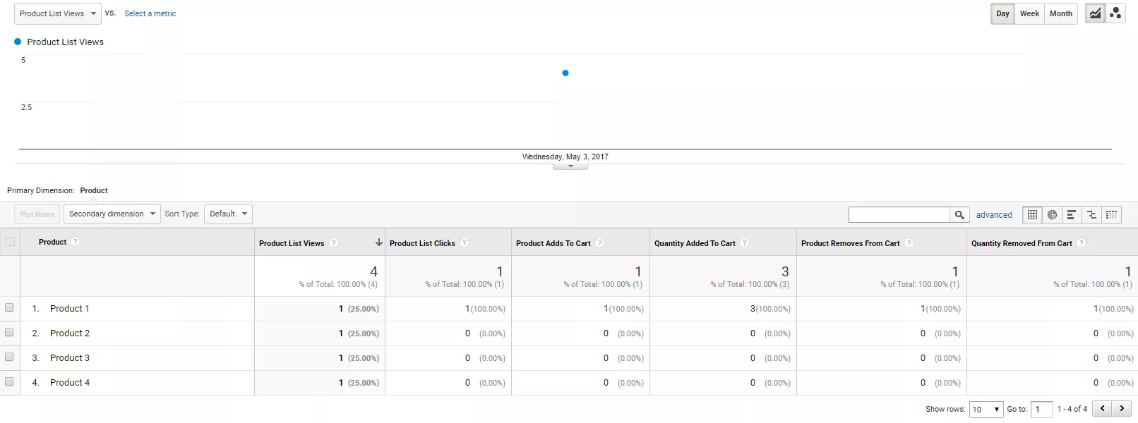 Как да настроим подобрената електронна търговия с помощта на Google Tag Manager? - изображение 21