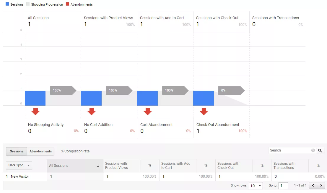 Как да настроим подобрената електронна търговия с помощта на Google Tag Manager? - изображение 23