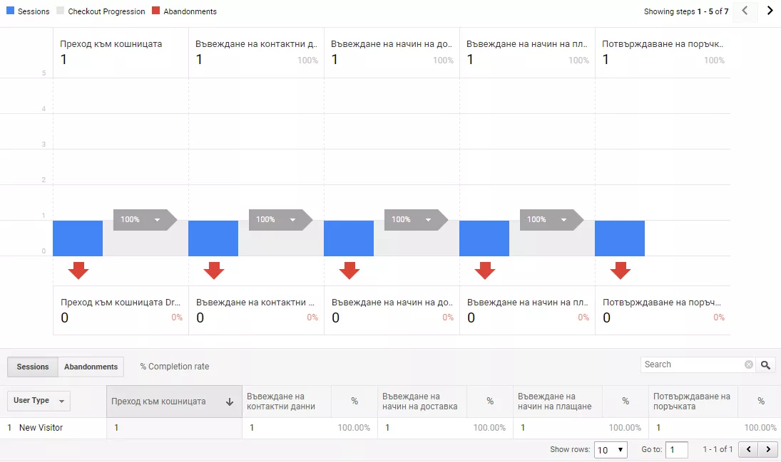 Как да настроим подобрената електронна търговия с помощта на Google Tag Manager? - изображение 26