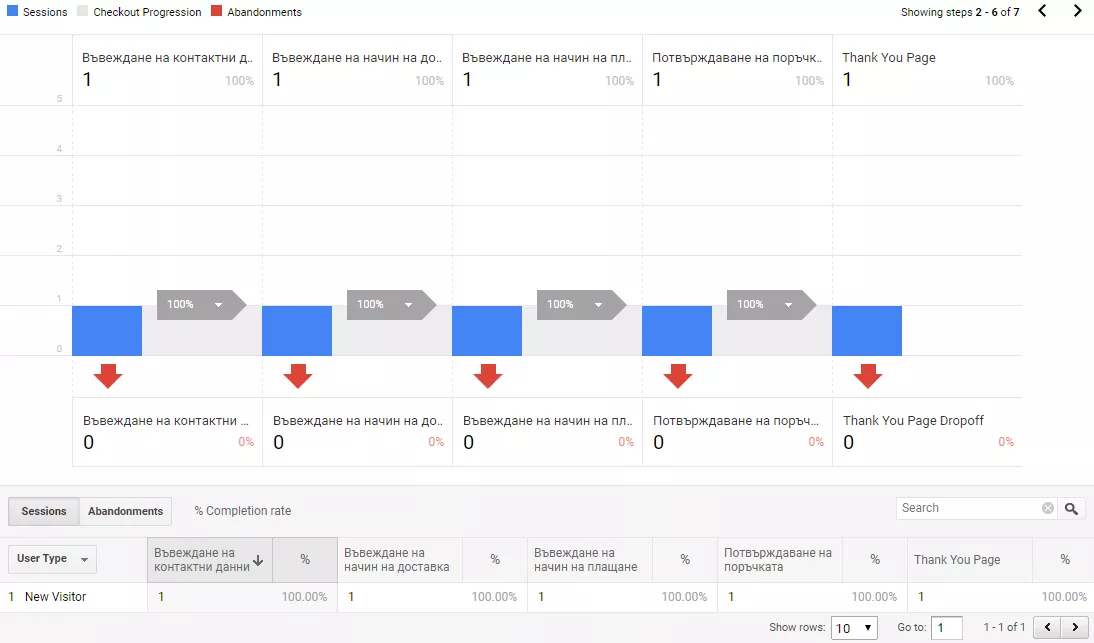 Как да настроим подобрената електронна търговия с помощта на Google Tag Manager? - изображение 27