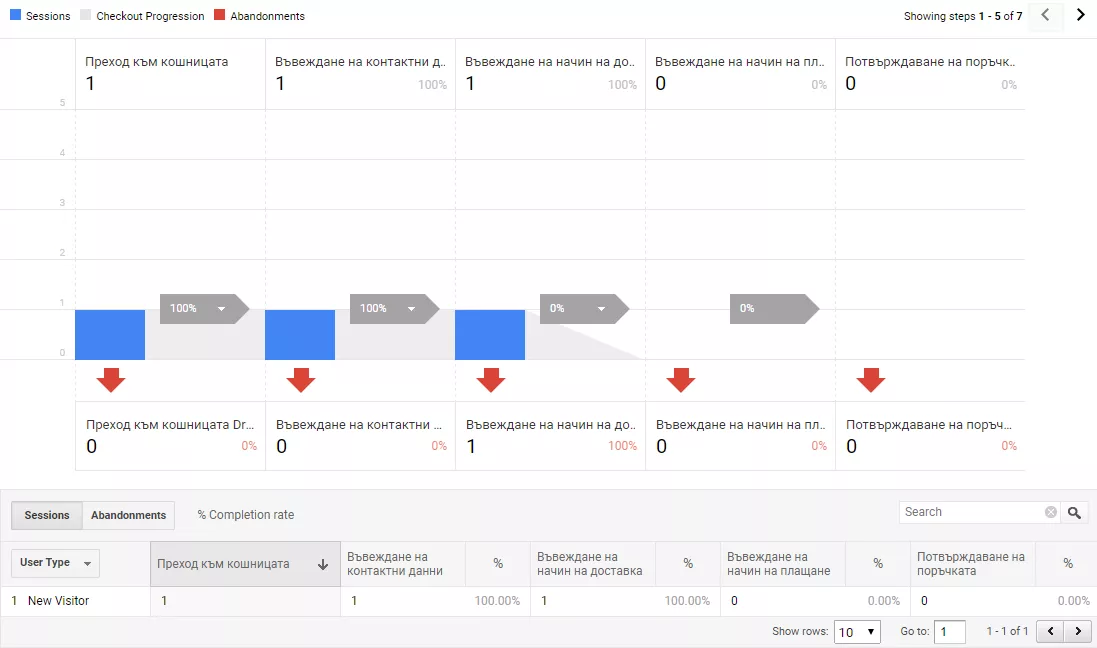 Как да настроим подобрената електронна търговия с помощта на Google Tag Manager? - изображение 28