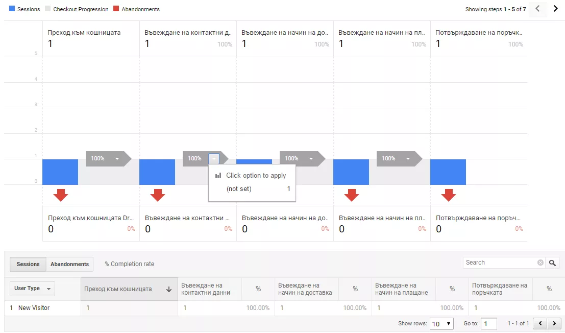 Как да настроим подобрената електронна търговия с помощта на Google Tag Manager? - изображение 33