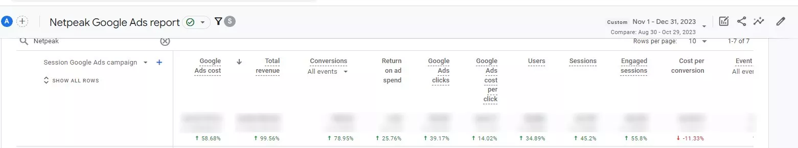 Case Study: как MoetoLeglo.bg привлече нови клиенти и увеличи приходите си - изображение 4