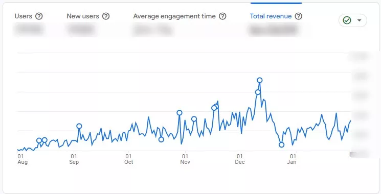 Case Study: как MoetoLeglo.bg привлече нови клиенти и увеличи приходите си - изображение 8