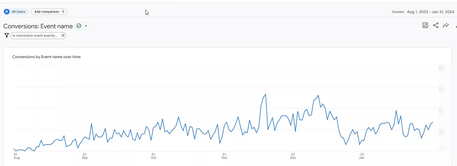 Case Study: как MoetoLeglo.bg привлече нови клиенти и увеличи приходите си - изображение 7