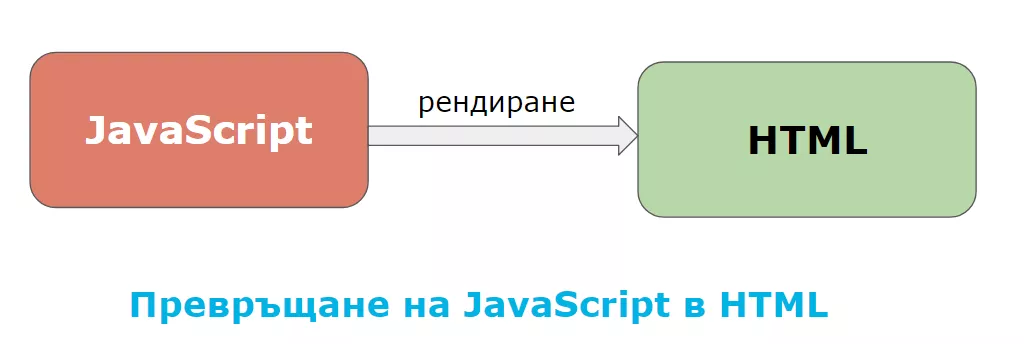 JavaScript vs. SEO: какво ги свързва и разделя - изображение 10