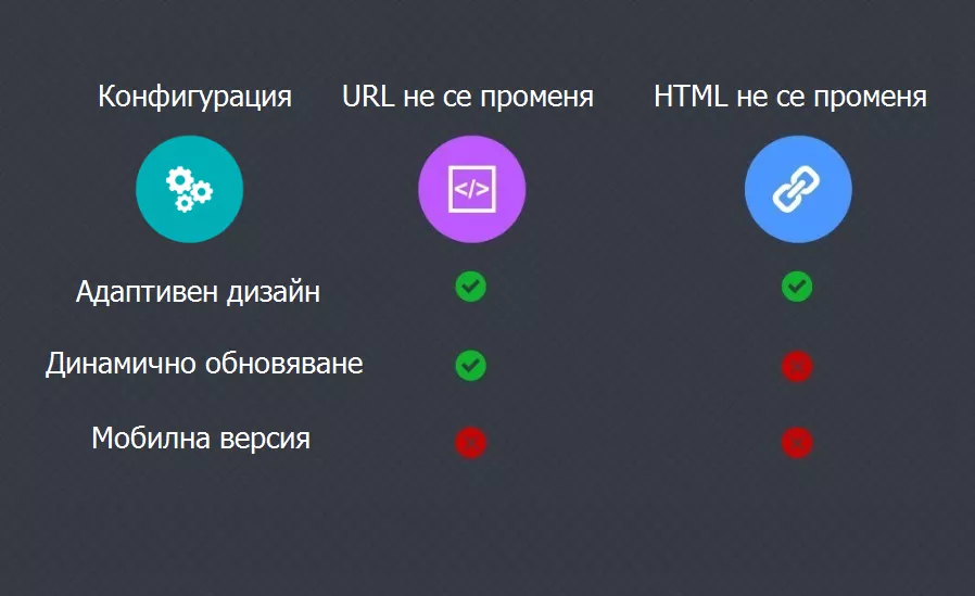 SEO ръководство за мобилни сайтове - изображение 1