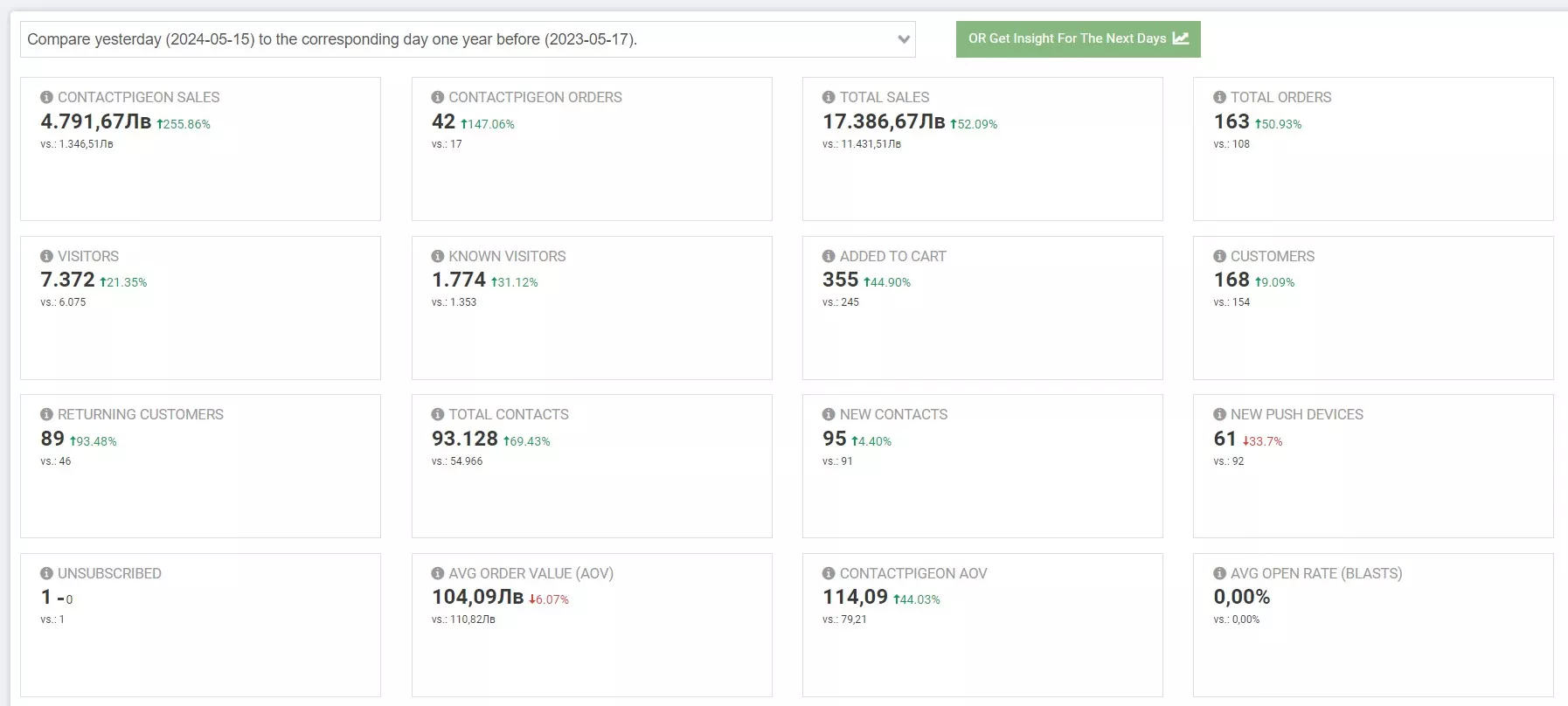contact pigeon dashboard metrics