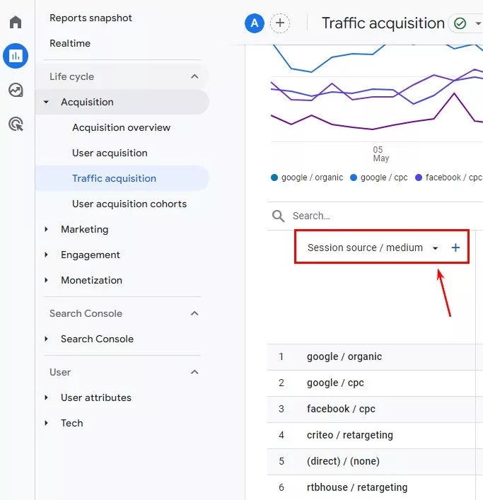 3.1.1. Търсене по source/medium За да анализирате общия трафик от имейл кампаниите, може да търсите по source/medium - нужно е да изберете Session source / medium и в търсачката да напишете своите source и/или medium.