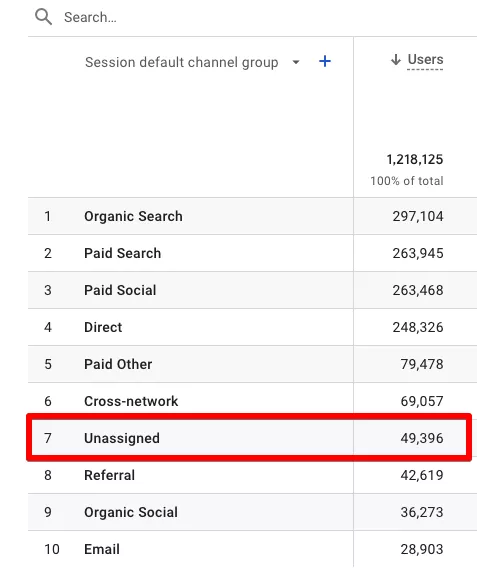 Неразпределен трафик в Google Analytics 4: какво представлява и как да го избегнете? - изображение 3