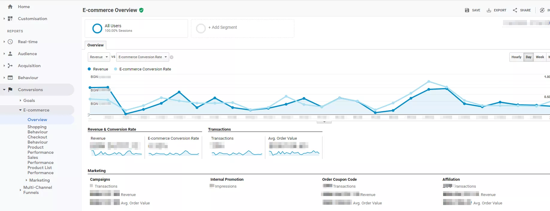 SEO отчети за оценка на ефективността - изображение 29