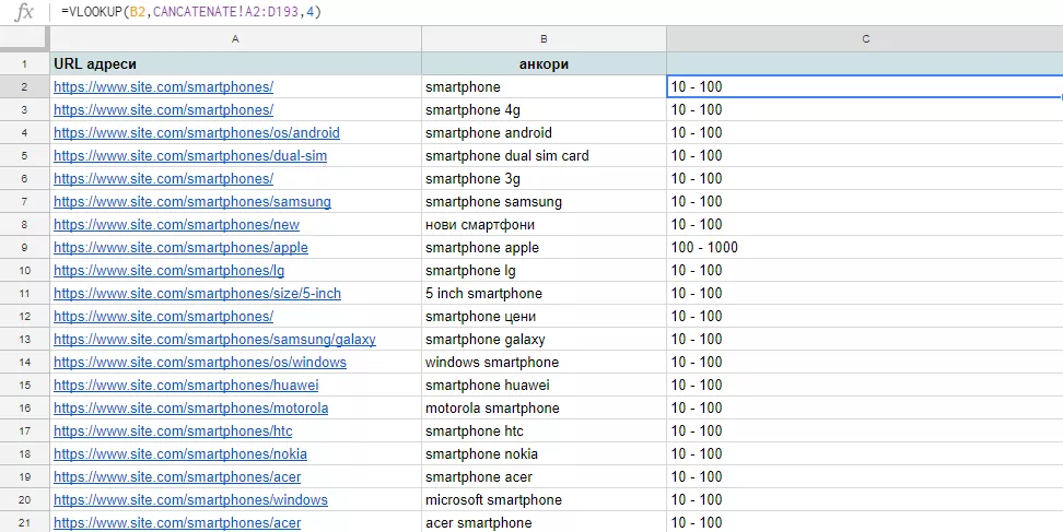 11+1 Google Sheets функции в помощ на SEO специалистите - изображение 12