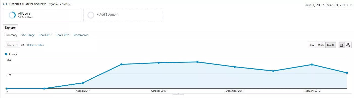 1157% ръст на трафика в блог за мъжка мода - кейс Teodor.bg - изображение 5