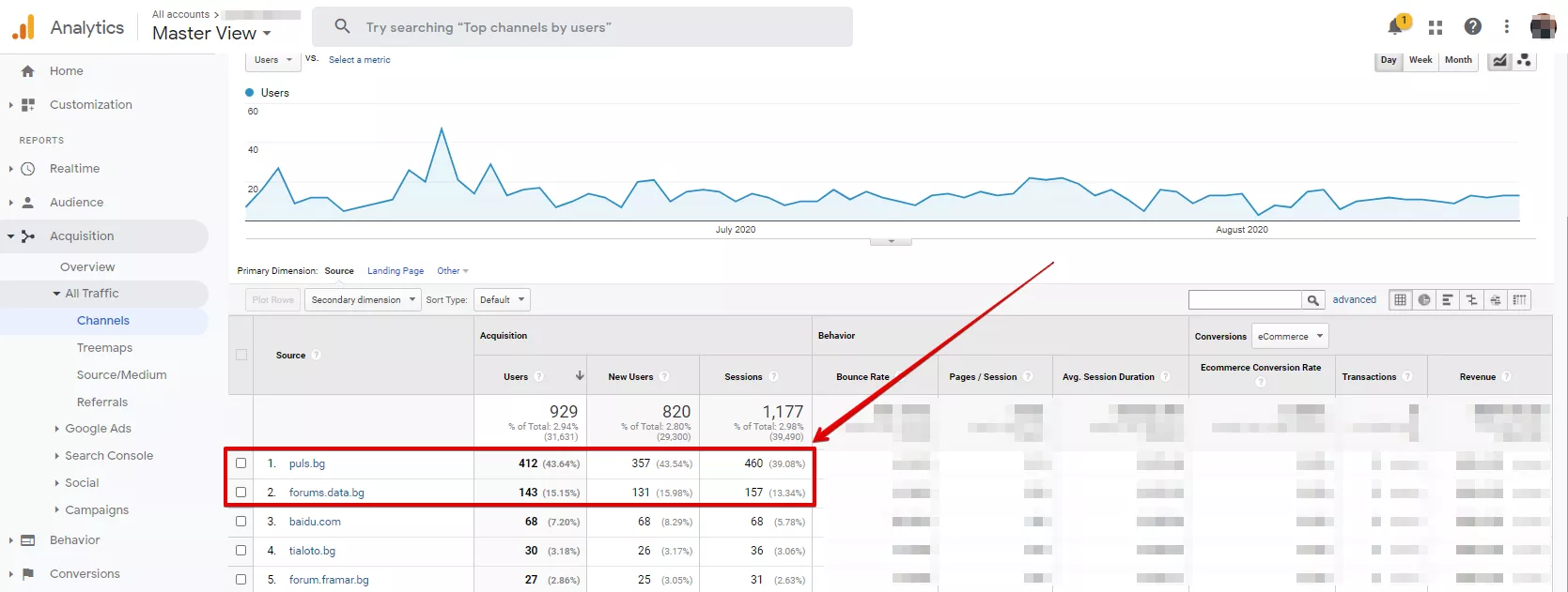 5 Трика за SEO Специалисти в Google Analytics - изображение 1