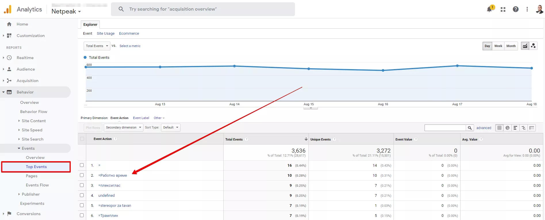 5 Трика за SEO Специалисти в Google Analytics - изображение 5