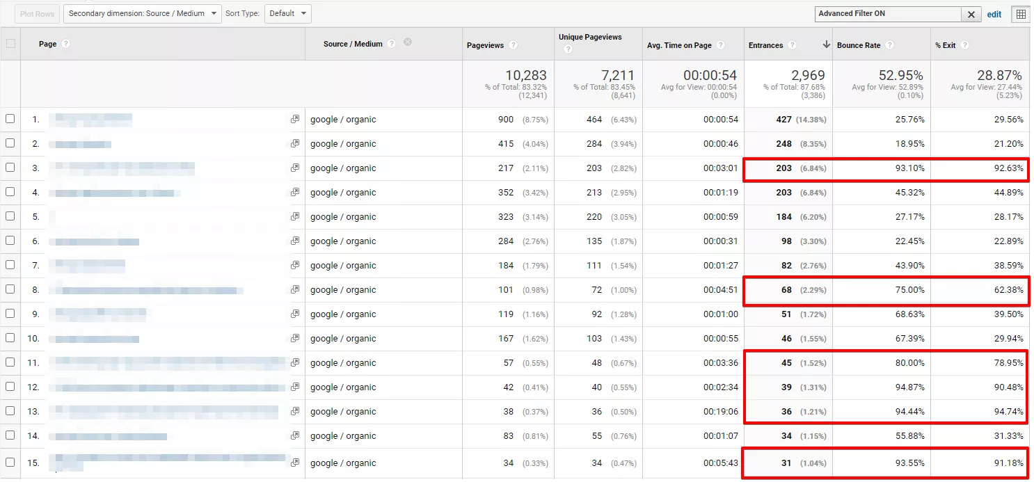 5 Трика за SEO Специалисти в Google Analytics - изображение 3