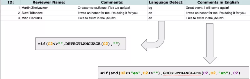 Google Cloud Natural Language API за SEO - Същност и Характеристики - изображение 17