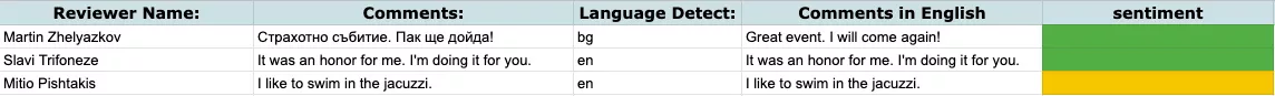 Google Cloud Natural Language API за SEO - Същност и Характеристики - изображение 18