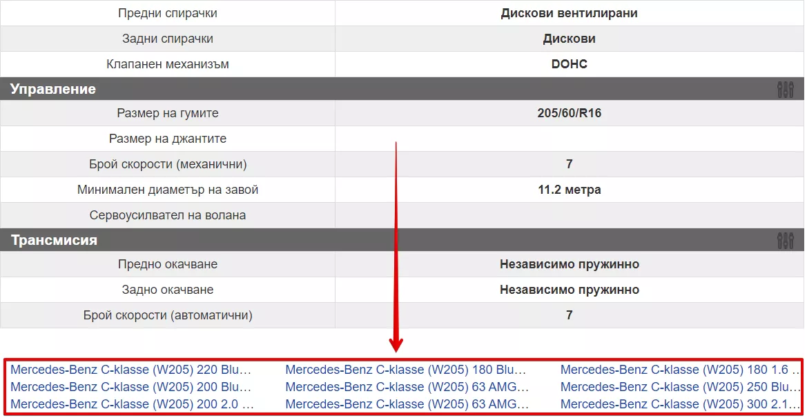 Кейс: Как постигнахме 157% ръст в органичния трафик на AutoData24.com - изображение 10