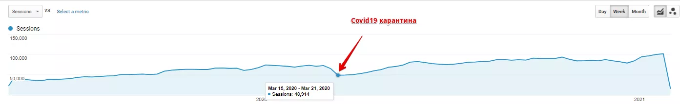 Кейс: Как постигнахме 157% ръст в органичния трафик на AutoData24.com - изображение 13