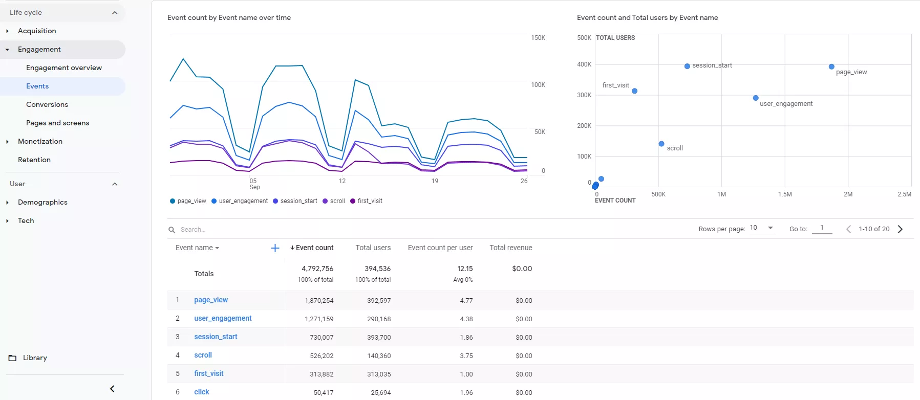 Настройки за проследяване на събития в Google Analytics 4 - бързо, лесно и точно: част I - изображение 11