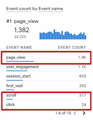 Настройки за проследяване на събития в Google Analytics 4 - бързо, лесно и точно: част I - изображение 10