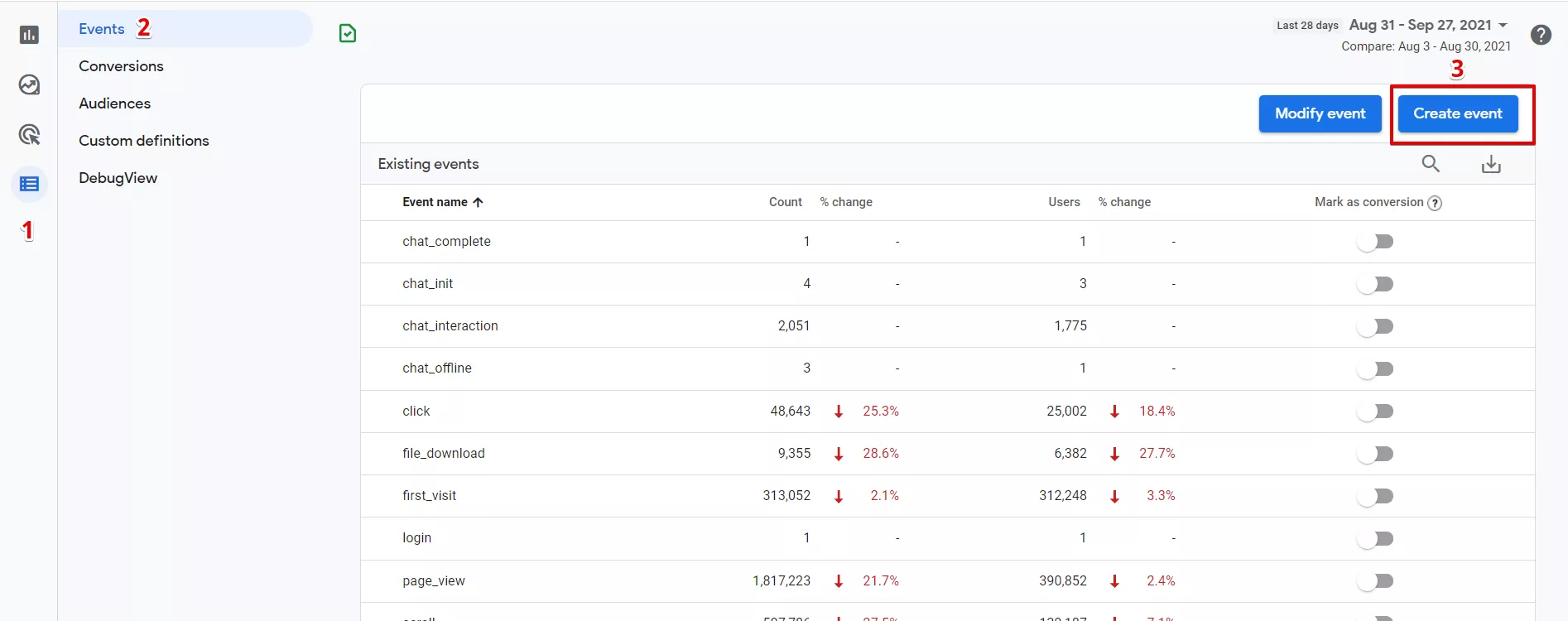 Настройки за проследяване на събития в Google Analytics 4 - бързо, лесно и точно: част I - изображение 14