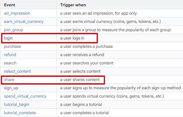 Настройки за проследяване на събития в Google Analytics 4 - бързо, лесно и точно: част I - изображение 13