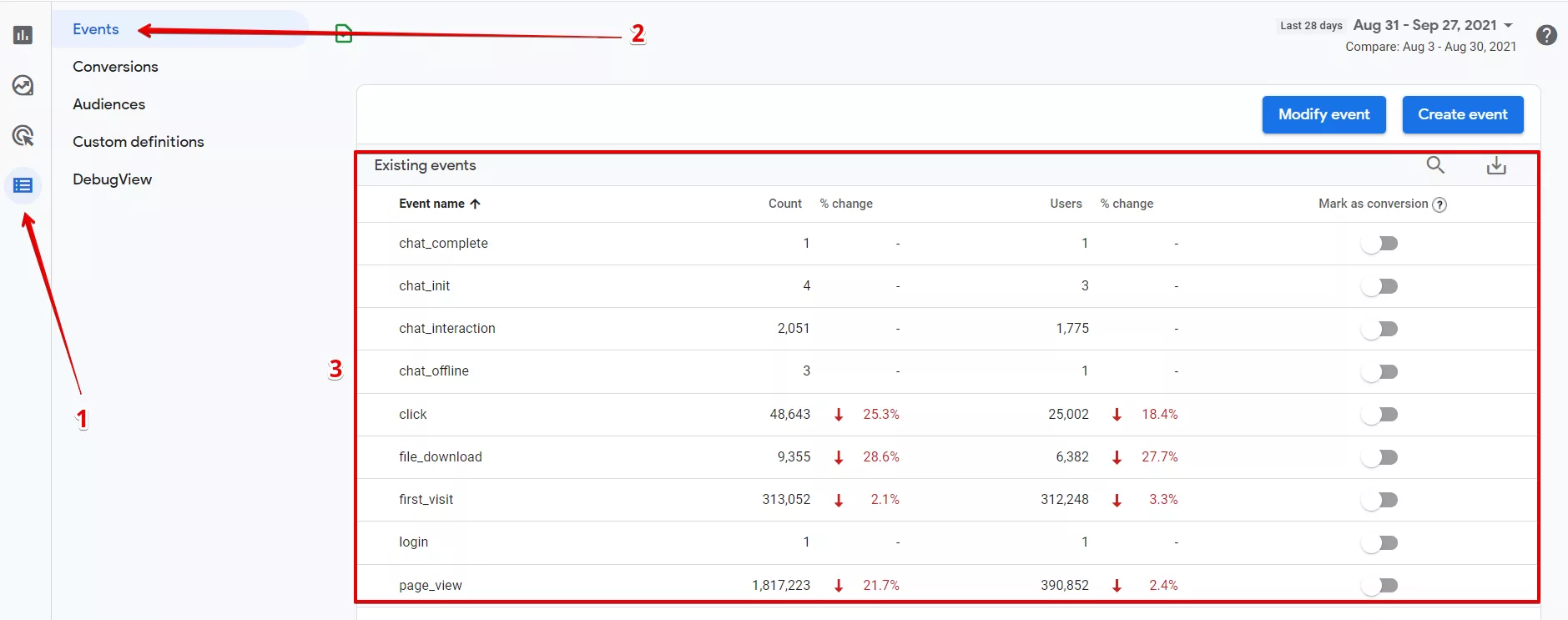 Настройки за проследяване на събития в Google Analytics 4 - бързо, лесно и точно: част I - изображение 12