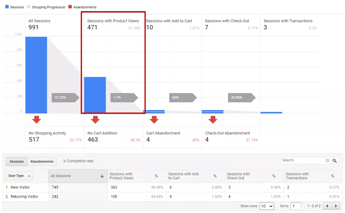 Как да настроите разширена електронна търговия с Google Tag Manager - изображение 12