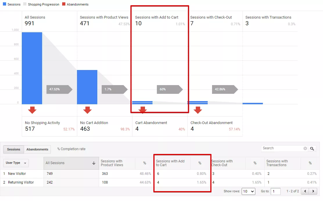 Как да настроите разширена електронна търговия с Google Tag Manager - изображение 14