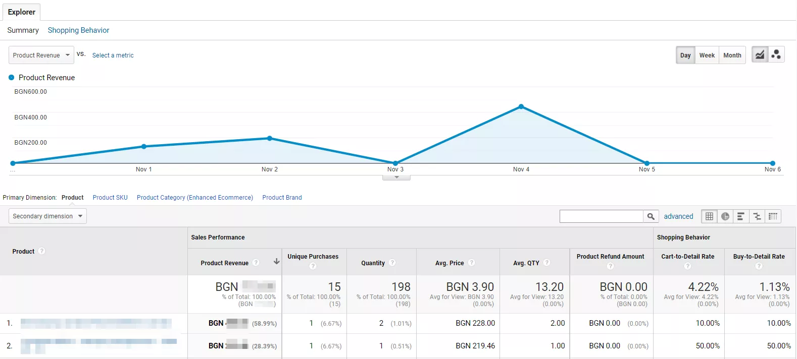 Как да настроите разширена електронна търговия с Google Tag Manager - изображение 22