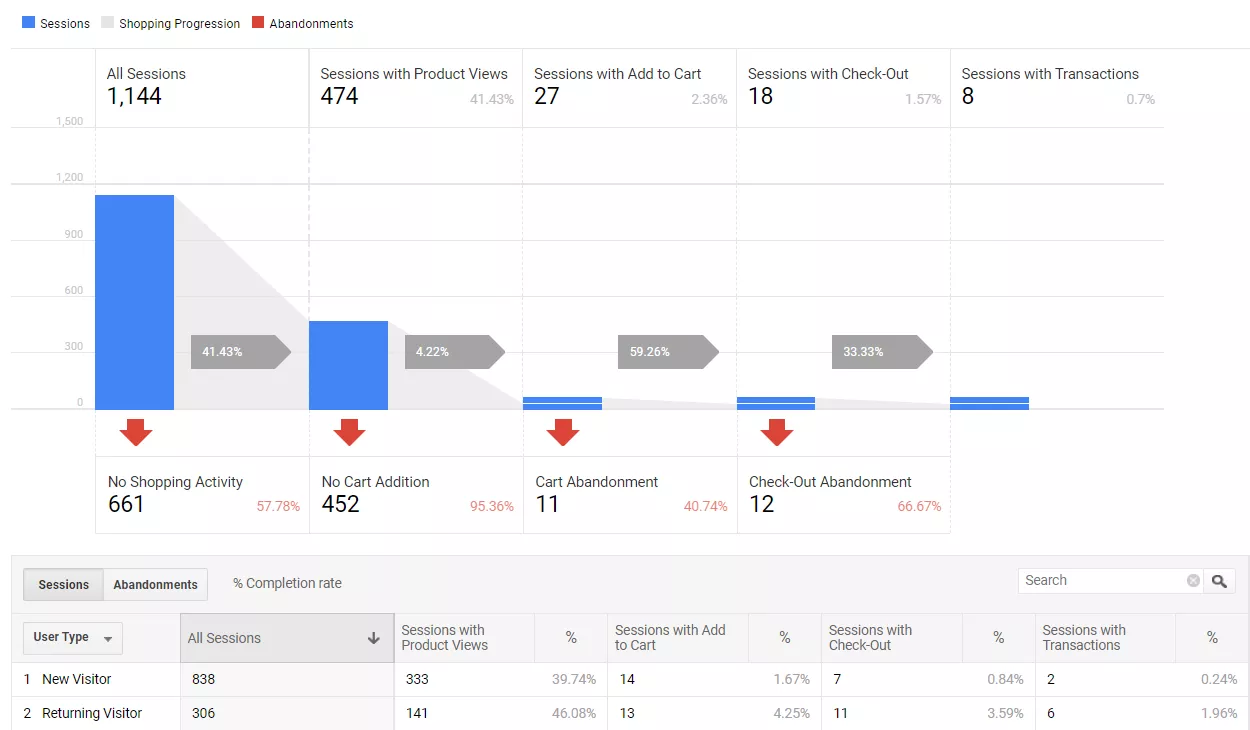Как да настроите разширена електронна търговия с Google Tag Manager - изображение 18