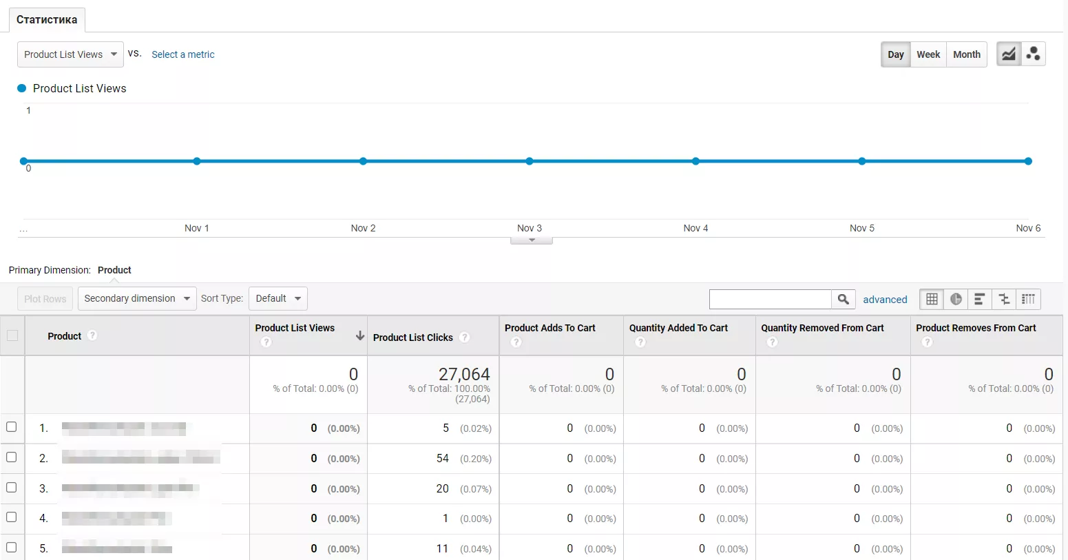 Как да настроите разширена електронна търговия с Google Tag Manager - изображение 16