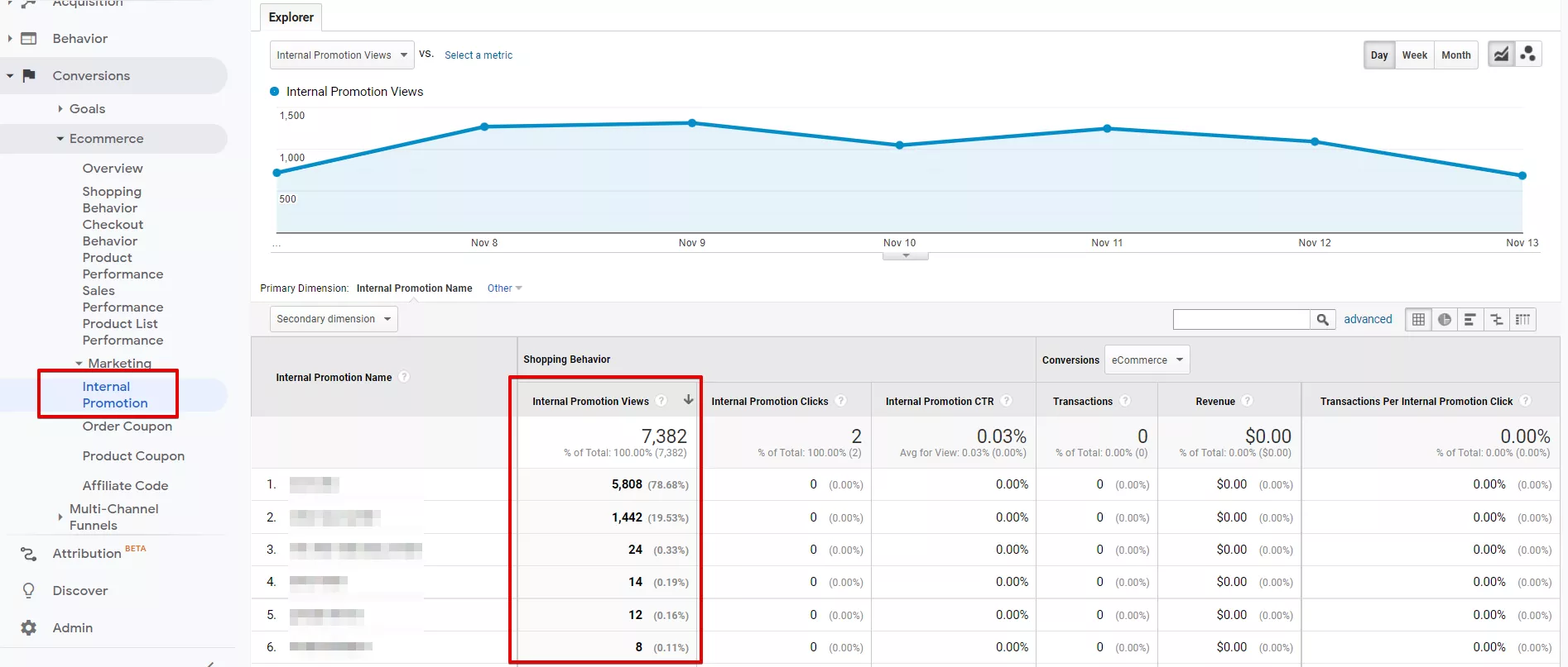 Как да настроите разширена електронна търговия с Google Tag Manager - изображение 32