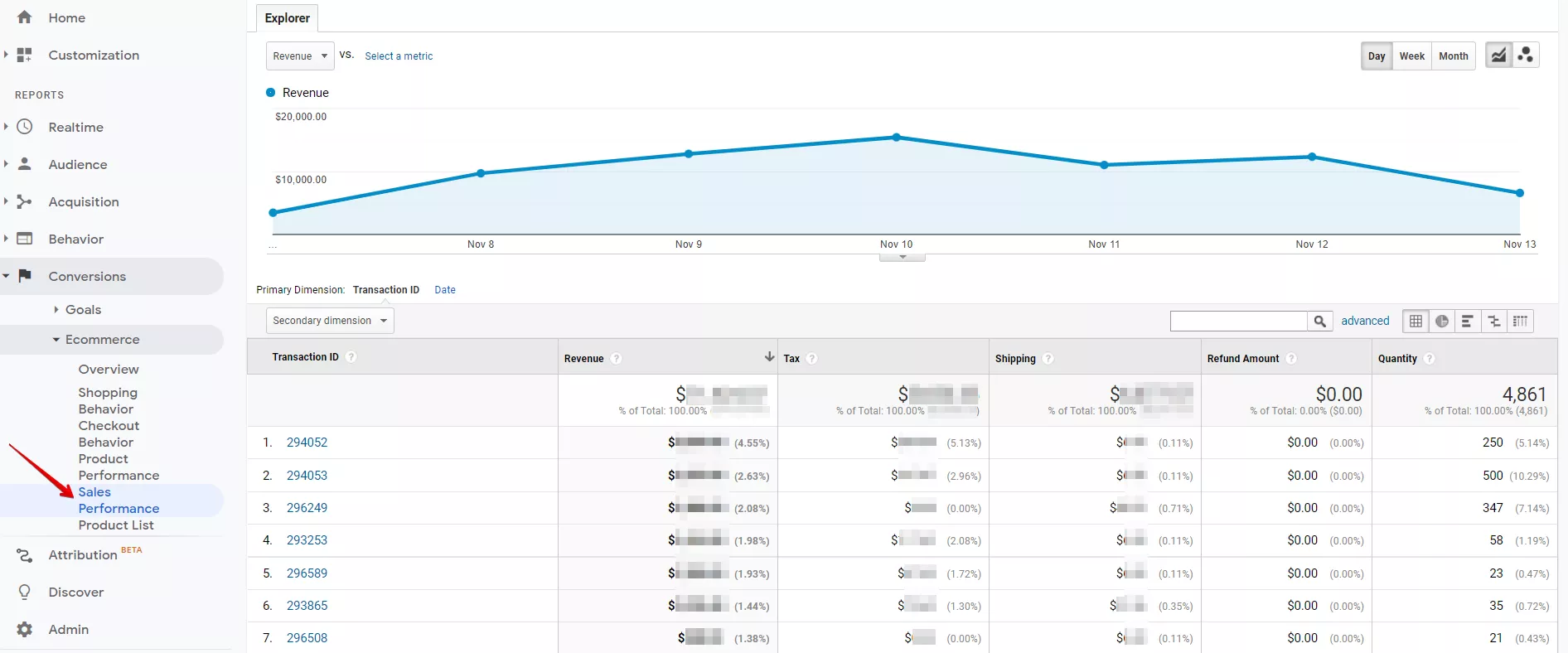 Как да настроите разширена електронна търговия с Google Tag Manager - изображение 34