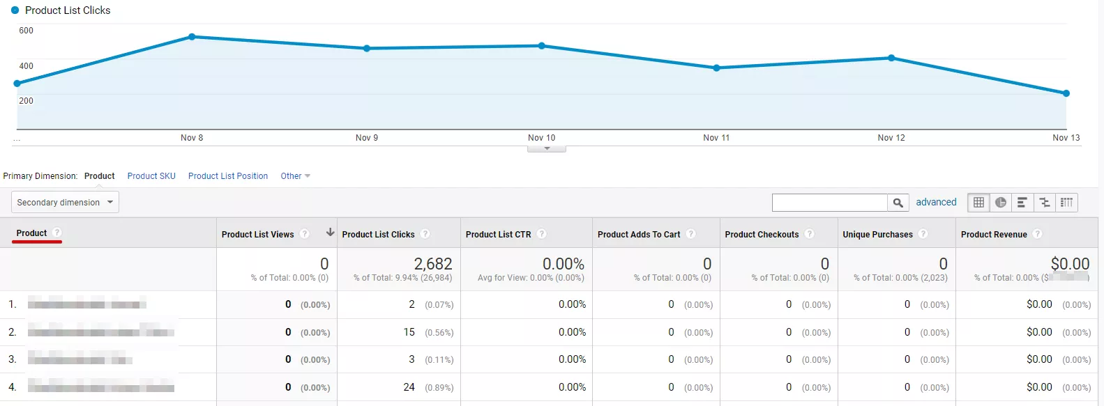 Как да настроите разширена електронна търговия с Google Tag Manager - изображение 26