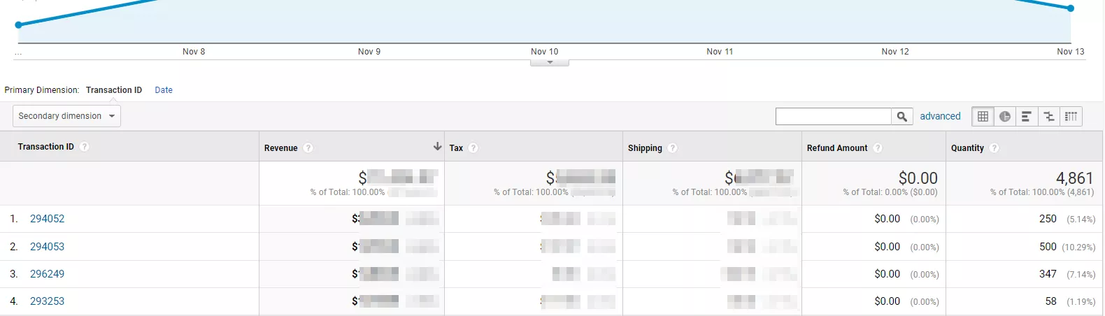 Как да настроите разширена електронна търговия с Google Tag Manager - изображение 23