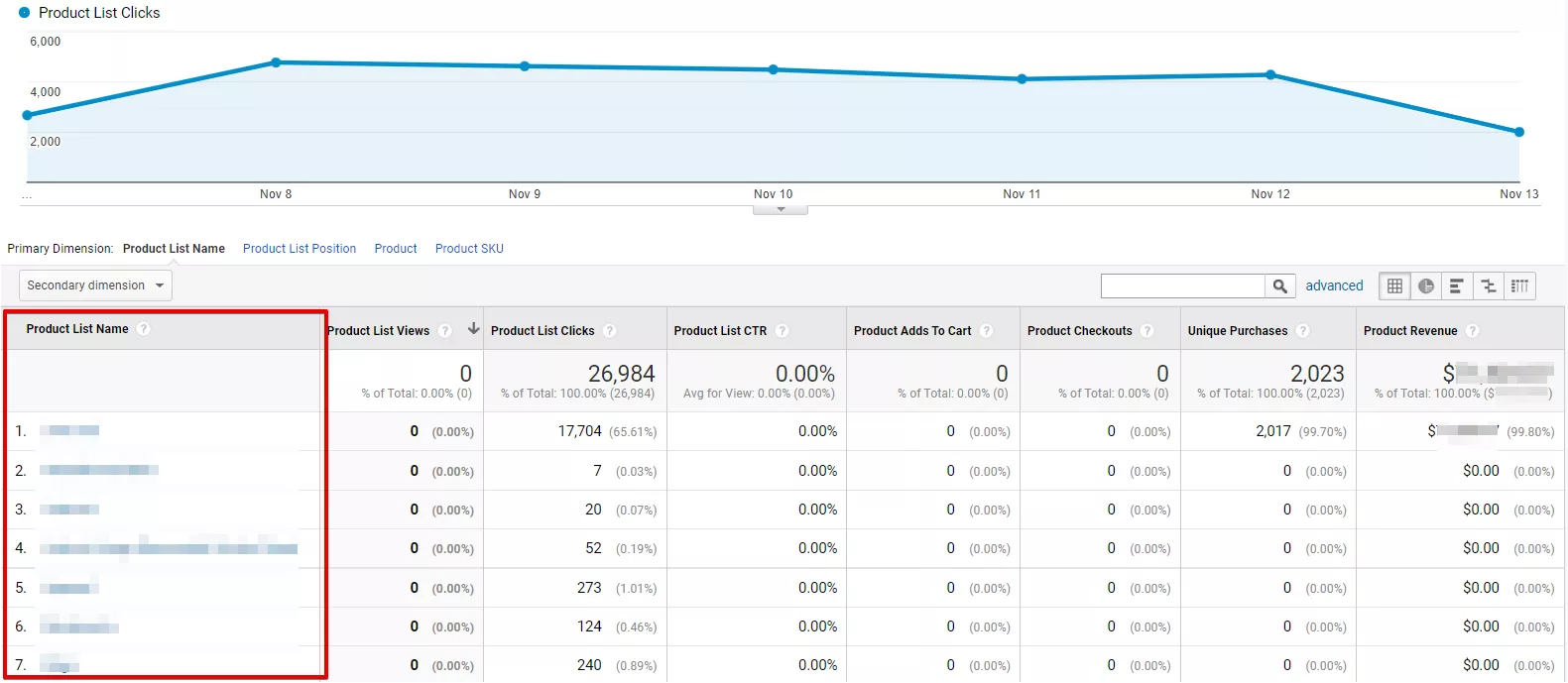 Как да настроите разширена електронна търговия с Google Tag Manager - изображение 25