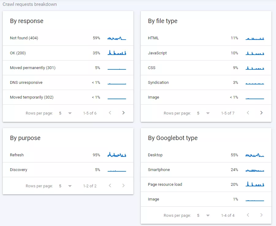 Анализ на Crawl Stats Report в Google Search Console - изображение 8