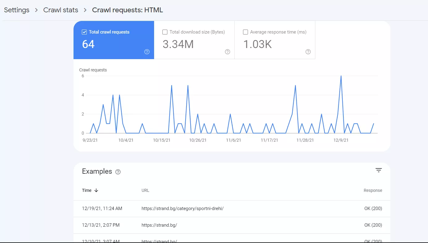 Анализ на Crawl Stats Report в Google Search Console - изображение 11
