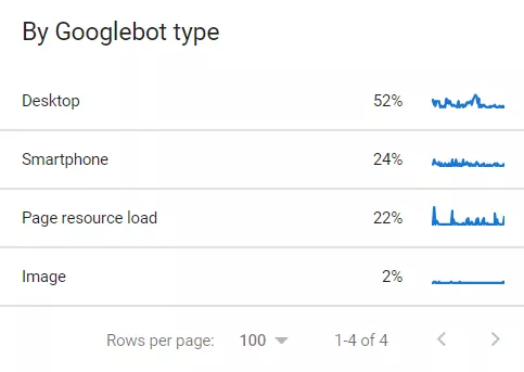Анализ на Crawl Stats Report в Google Search Console - изображение 13