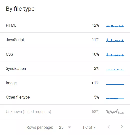 Анализ на Crawl Stats Report в Google Search Console - изображение 10
