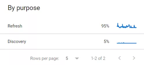 Анализ на Crawl Stats Report в Google Search Console - изображение 12