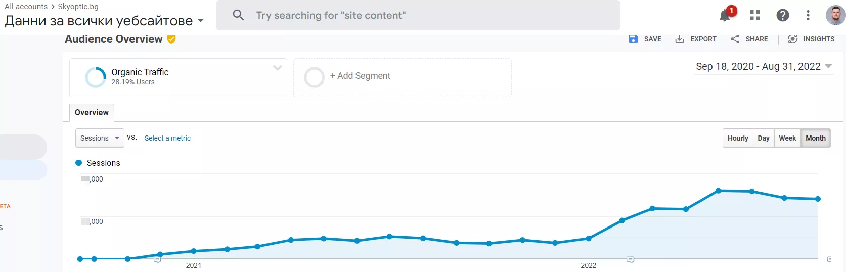 SEO кейс стъди за Skyoptic.bg: от 0 до 1596 сесии и 414,85% ръст в Ecommerce от органик - изображение 5