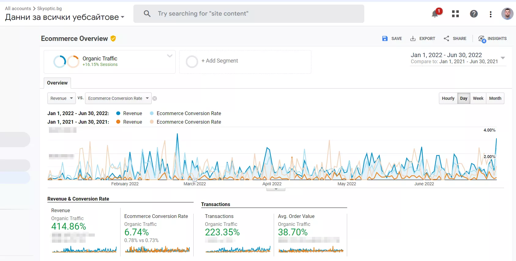 SEO кейс стъди за Skyoptic.bg: от 0 до 1596 сесии и 414,85% ръст в Ecommerce от органик - изображение 6