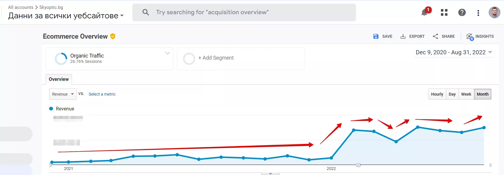 SEO кейс стъди за Skyoptic.bg: от 0 до 1596 сесии и 414,85% ръст в Ecommerce от органик - изображение 2